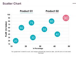 Scatter chart ppt infographics backgrounds
