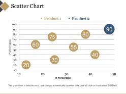 Scatter chart ppt sample presentations