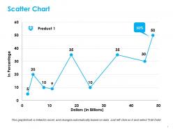 Scatter chart ppt styles graphics tutorials