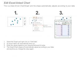 Scatter chart presentation deck