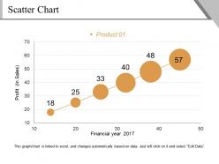 Scatter chart presentation layouts