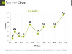 Scatter chart presentation outline