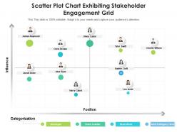 Scatter plot chart exhibiting stakeholder engagement grid