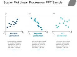 Scatter plot linear progression ppt sample