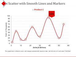 Scatter with smooth lines and markers presentation portfolio