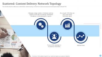 Scattered Content Delivery Network Topology Cdn Edge Server