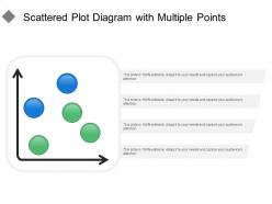 Scattered plot diagram with multiple points