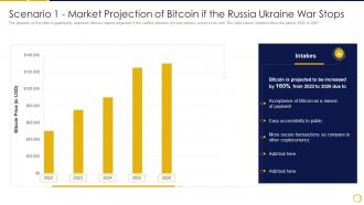 Scenario 1 Market Projection Of Bitcoin Russia Russia Ukraine War Impact On Crypocurrency