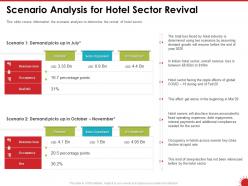 Scenario analysis for hotel sector revival loss powerpoint presentation design inspiration