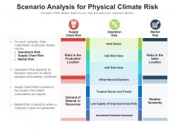 Scenario analysis for physical climate risk