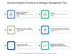Scenario analysis functions as strategic management tool