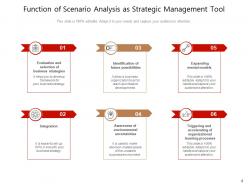Scenario Analysis Governance Measurement Communicating Output Integration