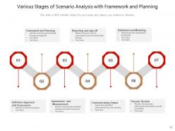 Scenario Analysis Governance Measurement Communicating Output Integration