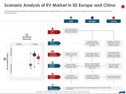 Scenario analysis of ev market in us europe and china ppt inspiration
