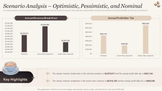 Scenario Analysis Optimistic Pessimistic And Nominal Cafe Business Plan BP SS