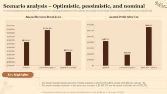 Scenario Analysis Optimistic Pessimistic And Nominal Planning A Coffee Shop Business BP SS
