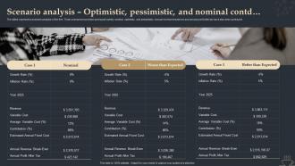 Scenario Analysis Optimistic Pessimistic Coffee Shop Start Up BP SS Designed Idea