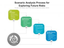 Scenario analysis process for exploring future risks