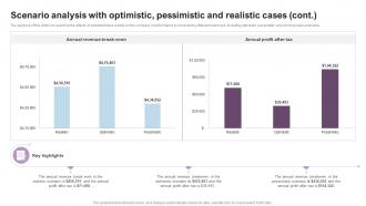 Scenario Analysis With Optimistic Luxury Perfume Business Plan BP SS Ideas Captivating