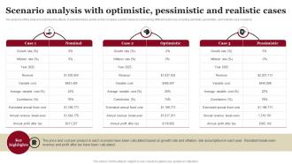 Scenario Analysis With Optimistic Pessimistic A House Remodeling Business Plan BP SS