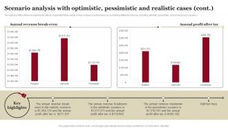 Scenario Analysis With Optimistic Pessimistic A House Remodeling Business Plan BP SS Analytical Colorful