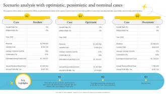 Scenario Analysis With Optimistic Pessimistic And Adventure Travel Company Business Plan BP SS