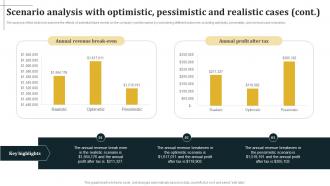 Scenario Analysis With Optimistic Pessimistic And Architecture Business Plan BP SS Informative Researched
