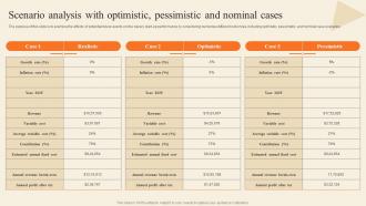 Scenario Analysis With Optimistic Pessimistic And Bakery Supply Store Business Plan BP SS