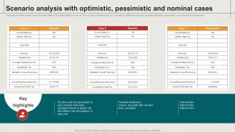 Scenario Analysis With Optimistic Pessimistic And House Restoration Business Plan BP SS