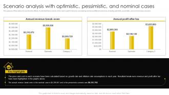 Scenario Analysis With Optimistic Pessimistic And Nominal Digital Banking Business Plan BP SS