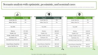 Scenario Analysis With Optimistic Pessimistic And Nominal Landscaping Business Plan BP SS