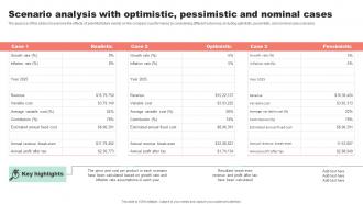 Scenario Analysis With Optimistic Pessimistic And Nominal Property Flipping Business Plan BP SS