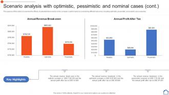 Scenario Analysis With Optimistic Pessimistic And Nominal Real Estate Consultancy Business Plan BP SS Pre designed Ideas