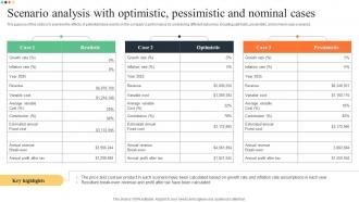 Scenario Analysis With Optimistic Pessimistic And Nominal Superstore Business Plan BP SS
