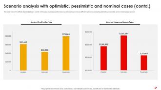 Scenario Analysis With Optimistic Pessimistic And Pizza Pie Business Plan BP SS Aesthatic Colorful