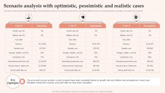 Scenario Analysis With Optimistic Pessimistic And Realistic Womens Clothing Boutique BP SS