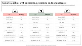 Scenario Analysis With Optimistic Pessimistic And Spa Salon Business Plan BP SS
