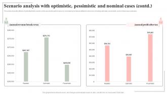 Scenario Analysis With Optimistic Pessimistic And Spa Salon Business Plan BP SS Interactive Content Ready