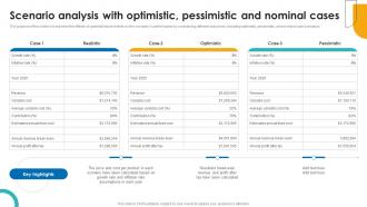 Scenario Analysis With Optimistic Pessimistic And Supercenter Business Plan BP SS