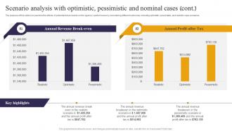 Scenario Analysis With Optimistic Pessimistic And Travel Consultant Business BP SS Interactive Impactful