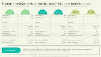 Scenario Analysis With Optimistic Pessimistic Book Shop Business Plan BP SS
