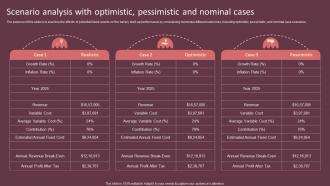 Scenario Analysis With Optimistic Pessimistic Cake Shop Business Plan BP SS