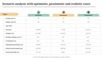 Scenario Analysis With Optimistic Pessimistic Candle Business Plan BP SS