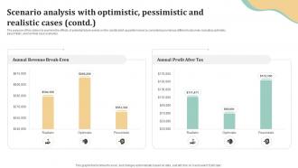 Scenario Analysis With Optimistic Pessimistic Candle Business Plan BP SS Image Aesthatic