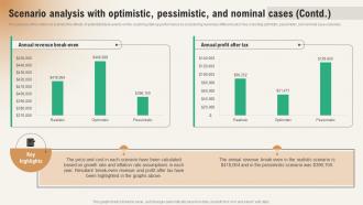 Scenario Analysis With Optimistic Pessimistic Coaching Business Revenue Forecast Predicting Colorful Customizable