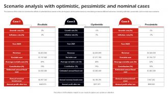 Scenario Analysis With Optimistic Pessimistic Corporate Event Management Business Plan BP SS