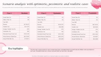 Scenario Analysis With Optimistic Pessimistic Cosmetic Industry Business Plan BP SS