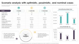 Scenario Analysis With Optimistic Pessimistic Coworking Space Business Plan BP SS