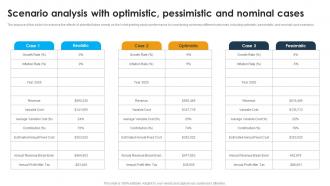 Scenario Analysis With Optimistic Pessimistic Custom Apparel Printing Business Plan BP SS