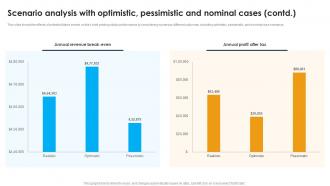 Scenario Analysis With Optimistic Pessimistic Custom Apparel Printing Business Plan BP SS Ideas Aesthatic